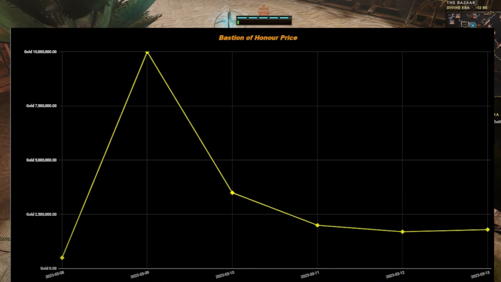 Bastion of Honor stats Last Epoch